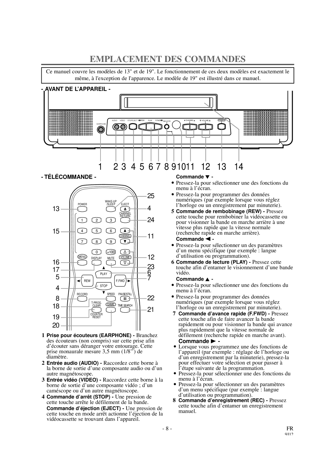 Sylvania 6313CCB, 6319CCB owner manual Emplacement DES Commandes, Télécommande 