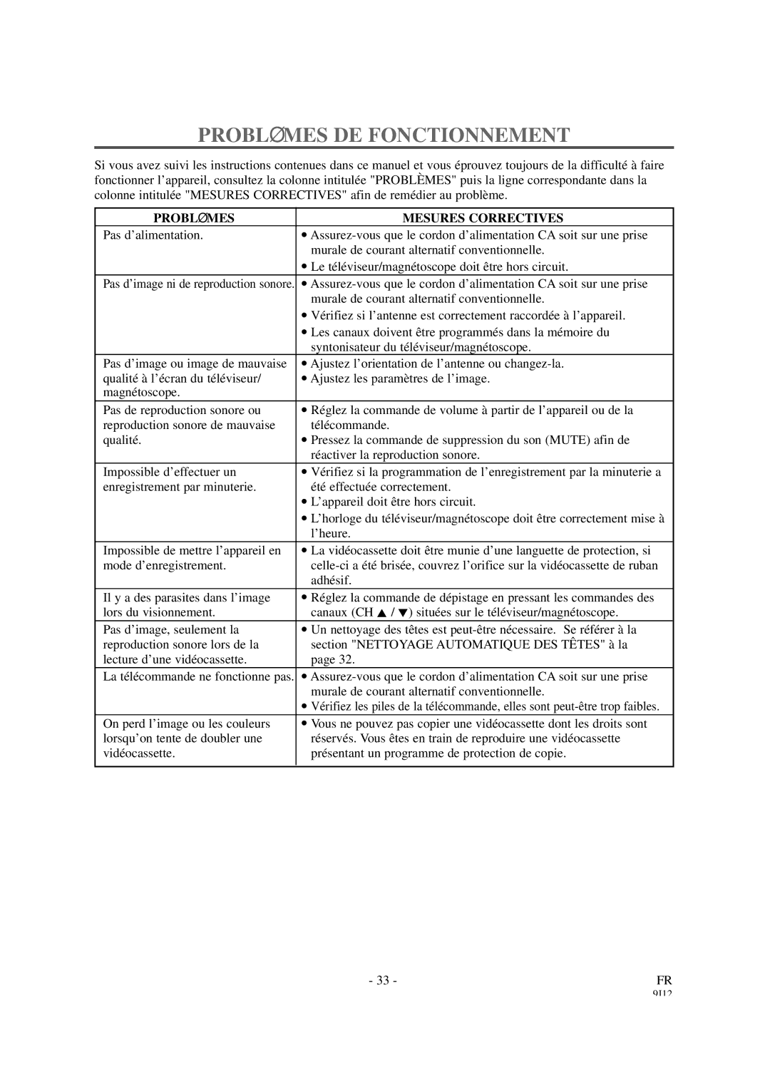 Sylvania 6319CCB, 6313CCB owner manual Problè MES DE Fonctionnement, Problè MES Mesures Correctives 