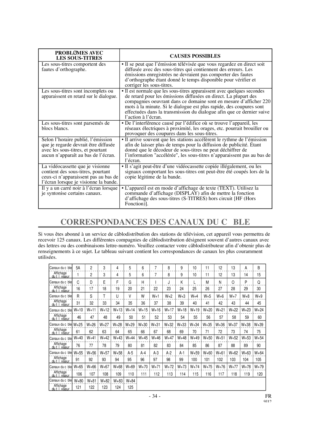 Sylvania 6313CCB, 6319CCB Correspondances DES Canaux DU CÂ BLE, Problè MES Avec Causes Possibles LES SOUS-TITRES 