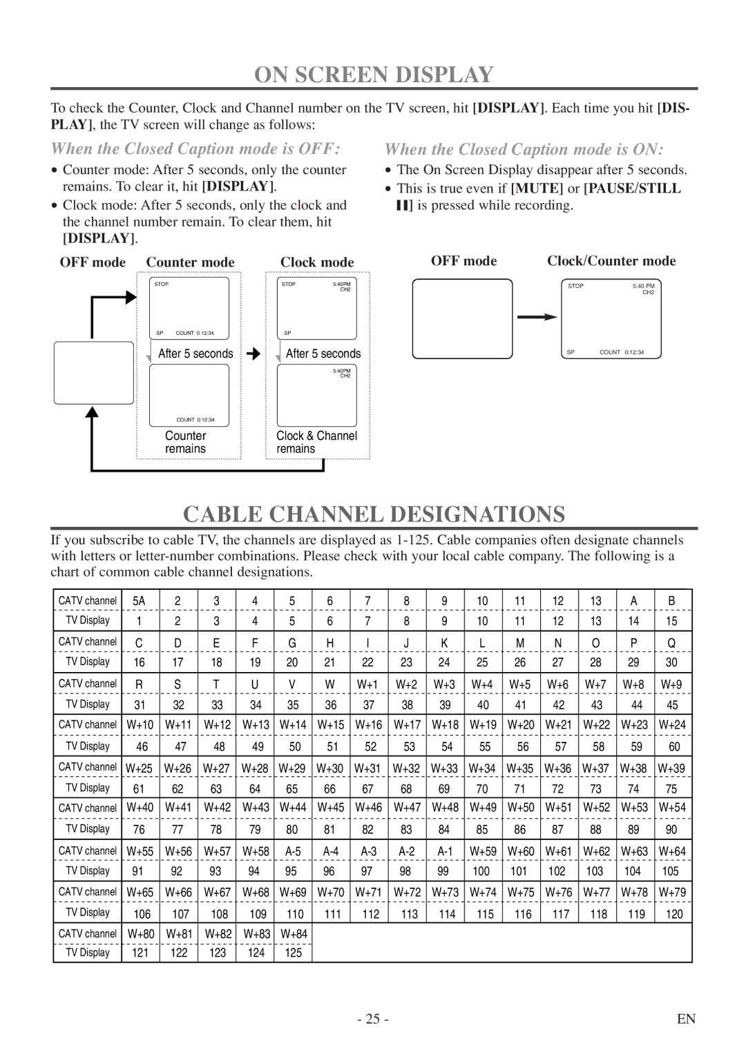 Sylvania 6319CE, 6313CE owner manual On Screen Display, Cable Channel Designations, OFF mode Counter mode Clock mode 