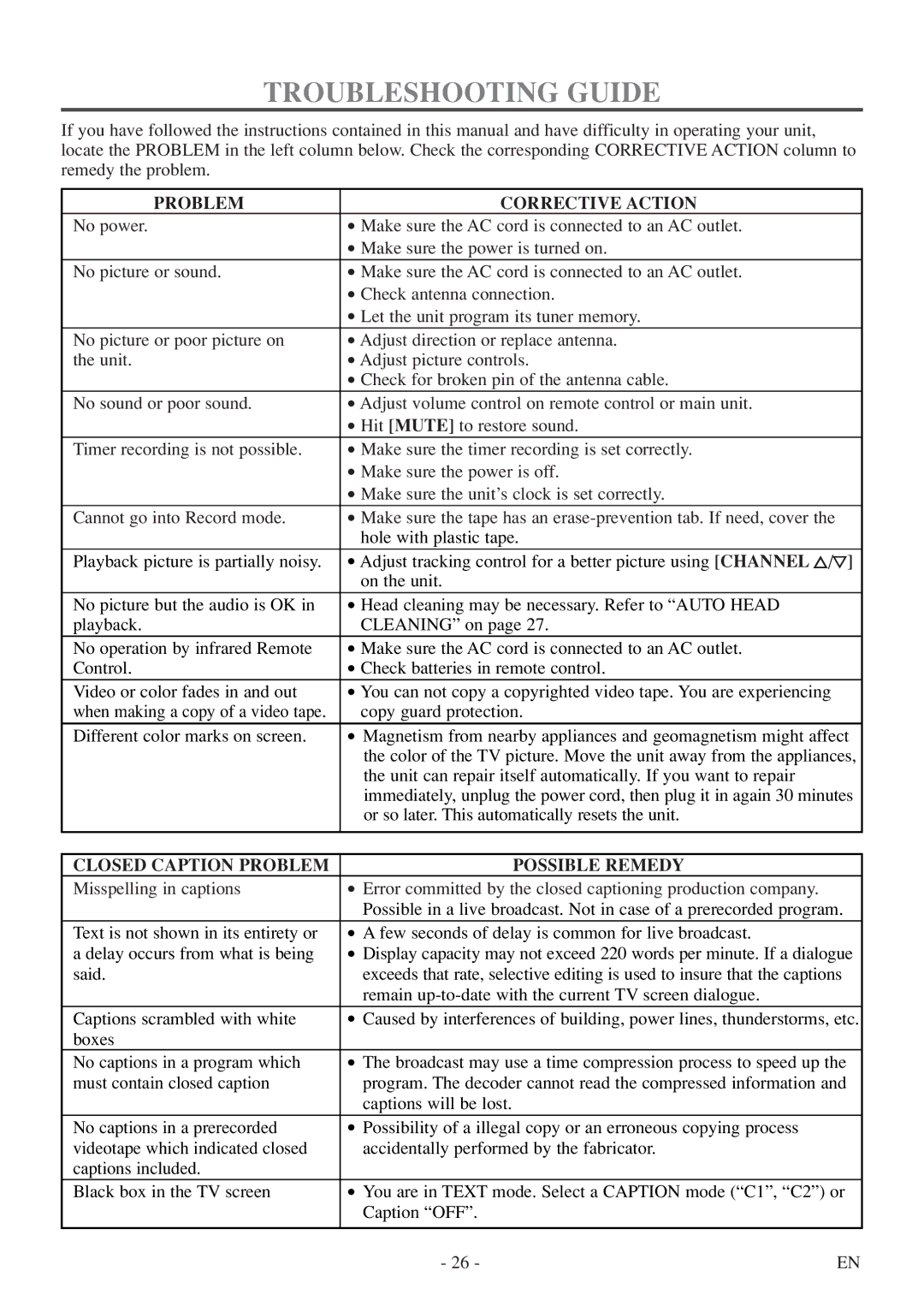 Sylvania 6313CEY owner manual Troubleshooting Guide, Problem Corrective Action, Closed Caption Problem Possible Remedy 