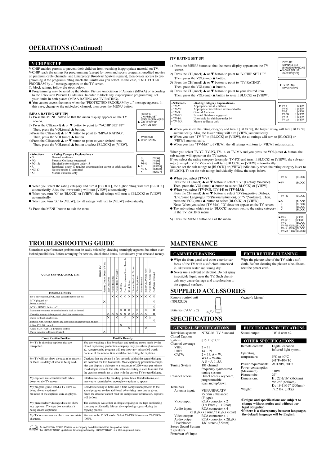 Sylvania 6427CTC owner manual Troubleshooting Guide, Maintenance, Supplied Accessories, Specifications 