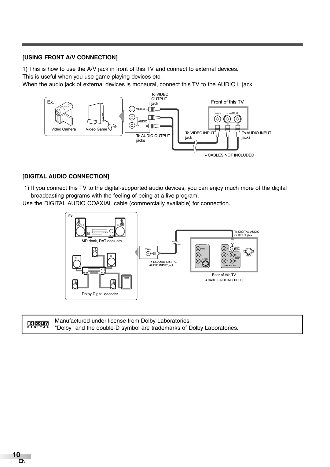 Sylvania 6427GFF owner manual Using Front A/V Connection, Digital Audio Connection 