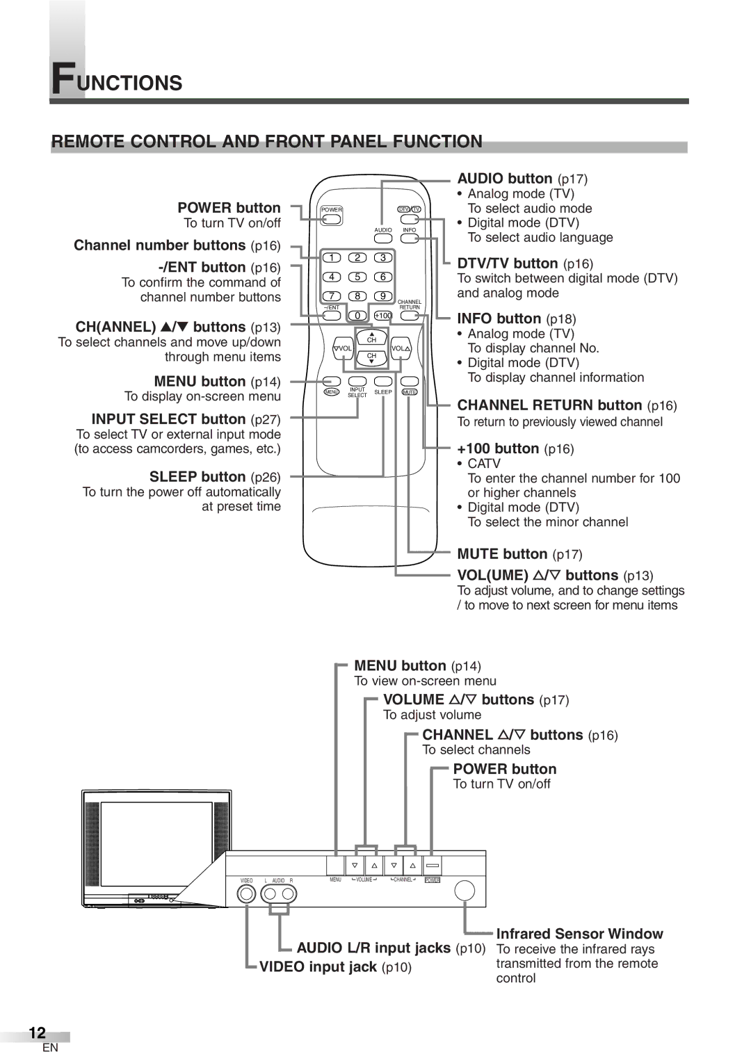 Sylvania 6427GFF owner manual Functions, Remote Control and Front Panel Function, Catv 