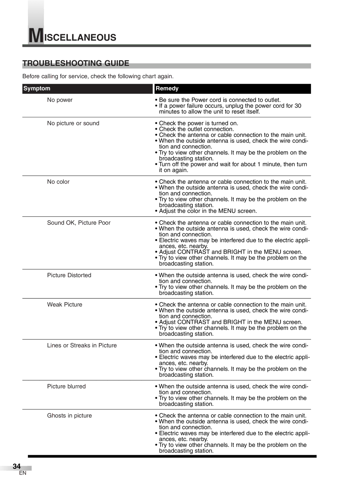 Sylvania 6427GFF Miscellaneous, Troubleshooting Guide, Before calling for service, check the following chart again 