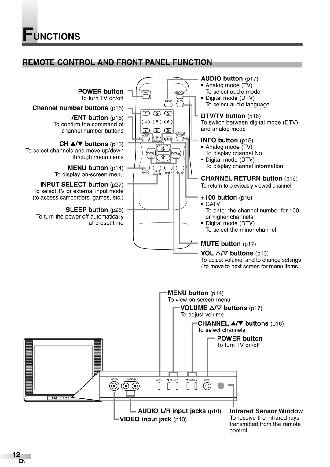 Sylvania 6427GFG A owner manual Functions, Remote Control and Front Panel Function, Catv 