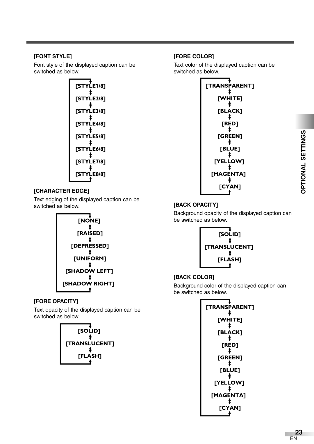 Sylvania 6427GFG A owner manual Font Style Fore Color, Character Edge, Back Opacity, Back Color, Fore Opacity 