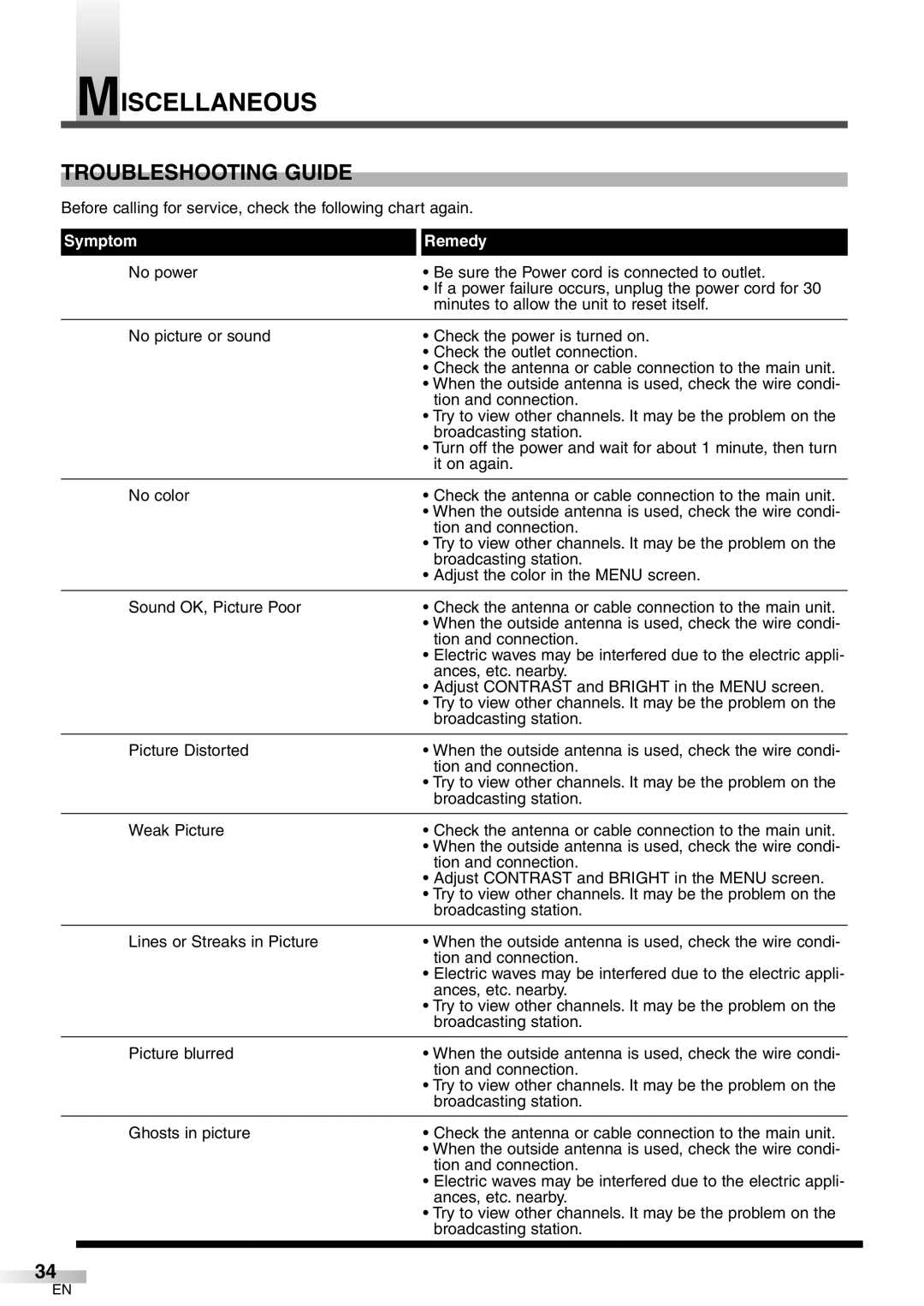 Sylvania 6427GFG A owner manual Miscellaneous, Troubleshooting Guide 