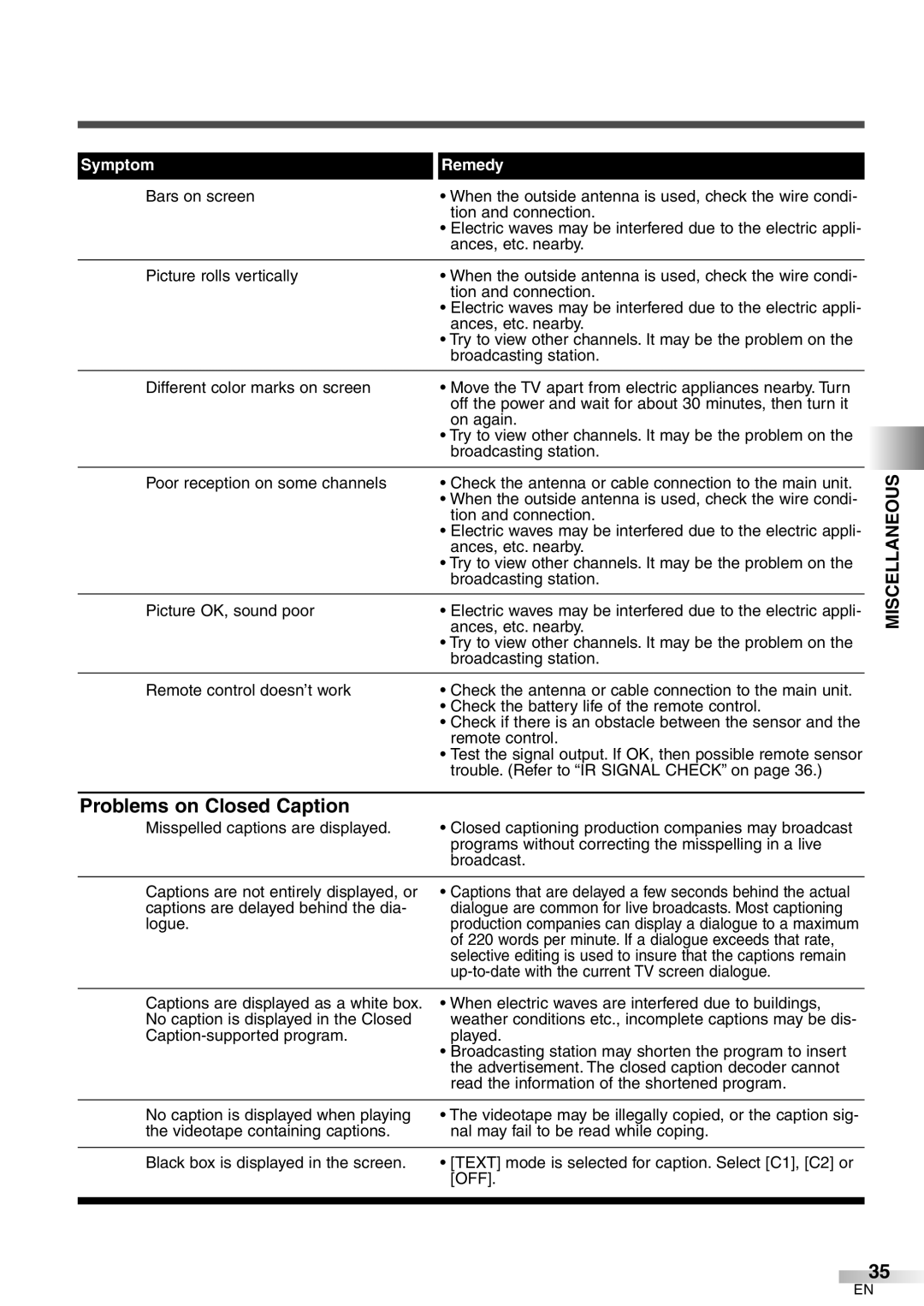 Sylvania 6427GFG A owner manual Problems on Closed Caption, Miscellaneous 