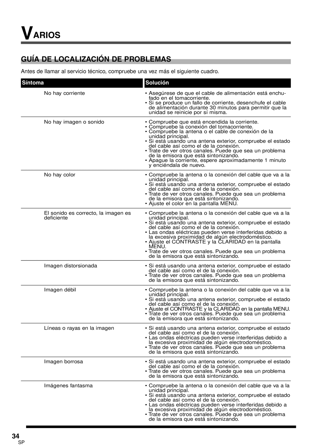 Sylvania 6427GFG A owner manual Varios, Guía DE Localización DE Problemas 