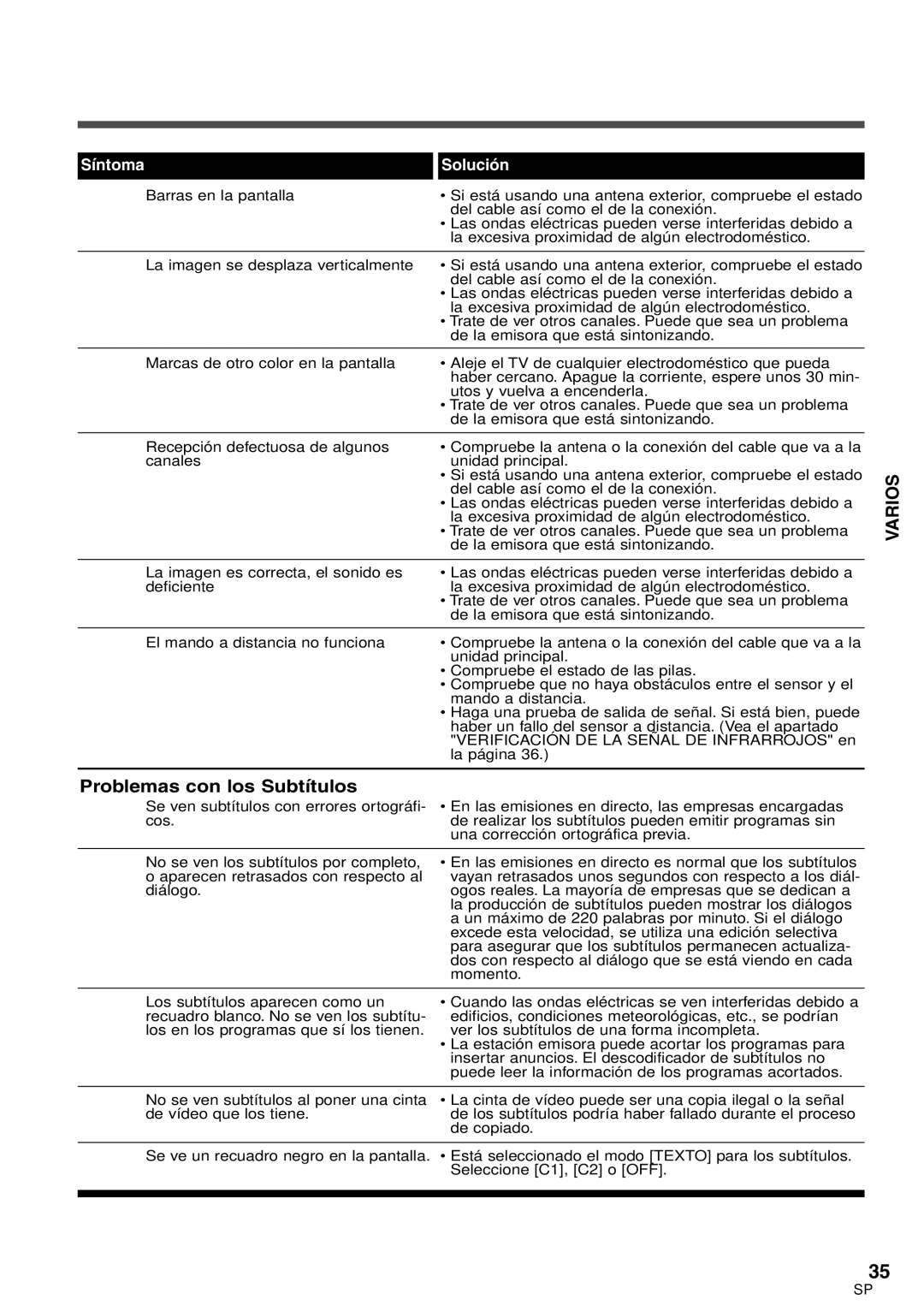 Sylvania 6427GFG A owner manual Problemas con los Subtítulos, Varios 