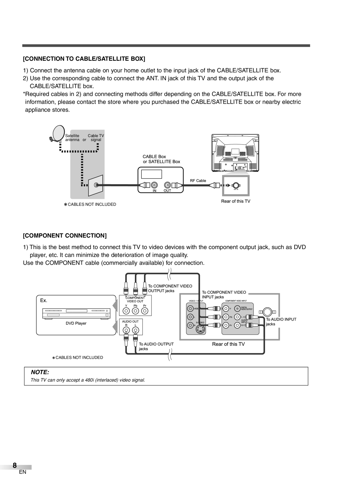 Sylvania 6427GFG A owner manual Connection to CABLE/SATELLITE BOX, Component Connection 