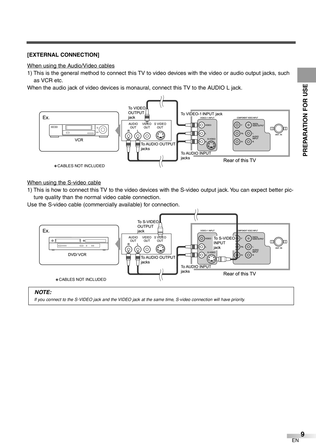 Sylvania 6427GFG A owner manual Preparation for USE, External Connection 