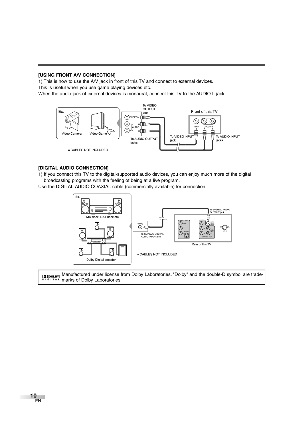 Sylvania 6427GFG owner manual Using Front A/V Connection, Digital Audio Connection 