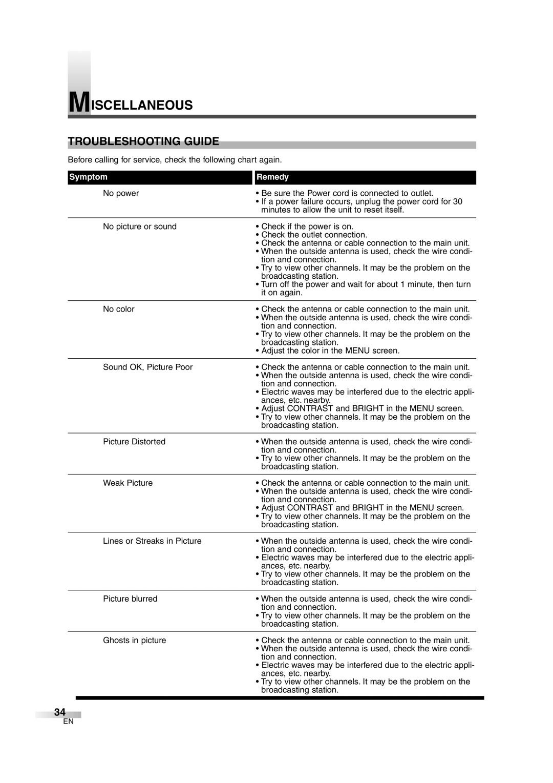 Sylvania 6427GFG Miscellaneous, Troubleshooting Guide, Before calling for service, check the following chart again 