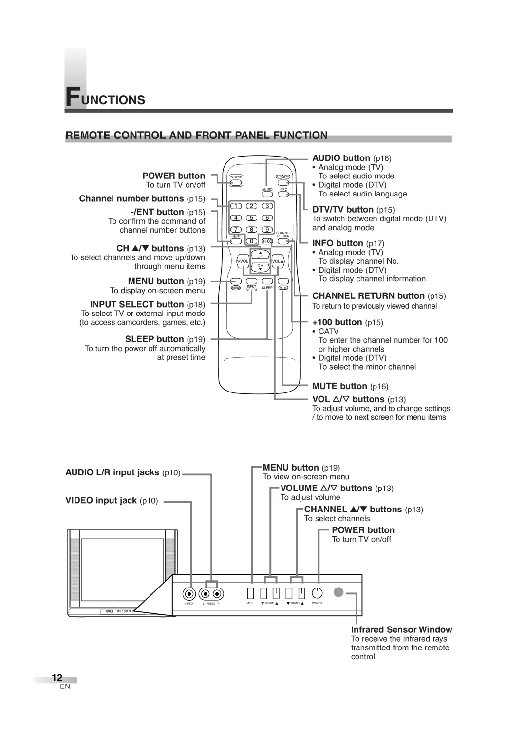 Sylvania 6427GG owner manual Functions, Remote Control and Front Panel Function, Catv 