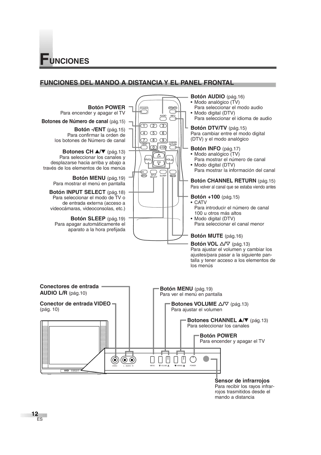 Sylvania 6427GG owner manual Funciones DEL Mando a Distancia Y EL Panel Frontal 