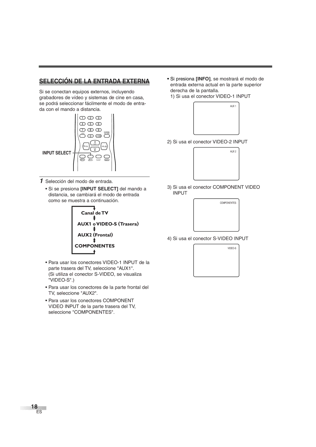 Sylvania 6427GG Selección DE LA Entrada Externa, Si usa el conector VIDEO-2 Input, Si usa el conector S-VIDEO Input 