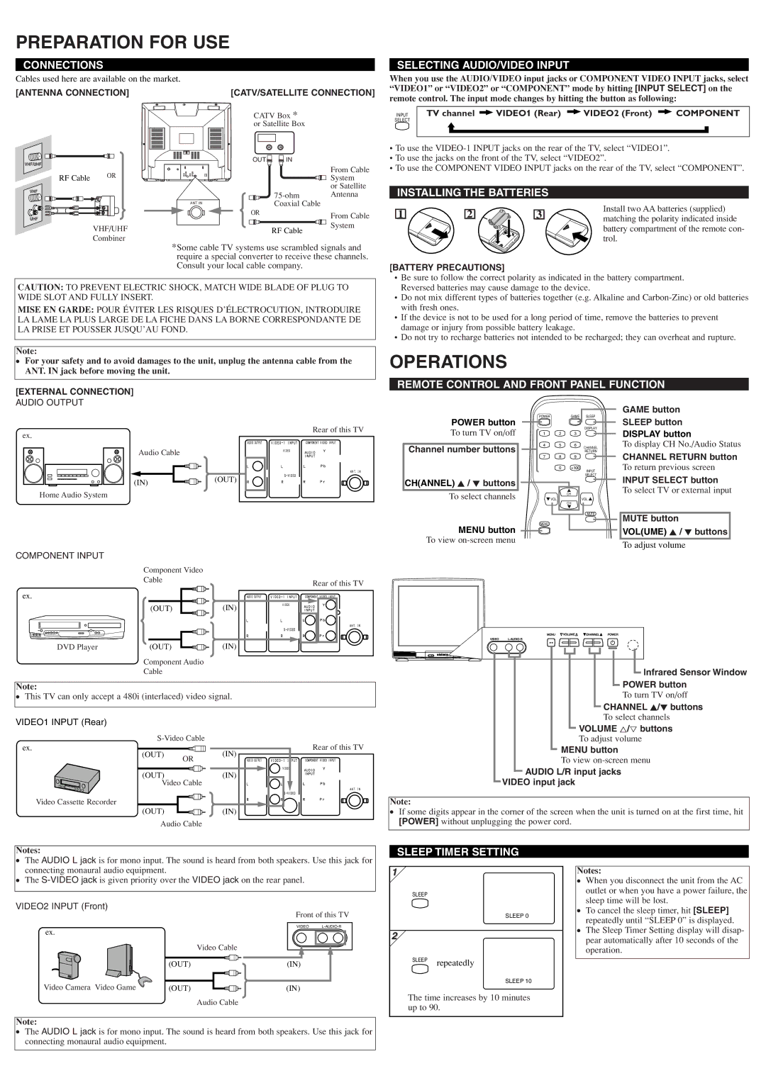 Sylvania 6432TF owner manual Preparation for USE, Operations 