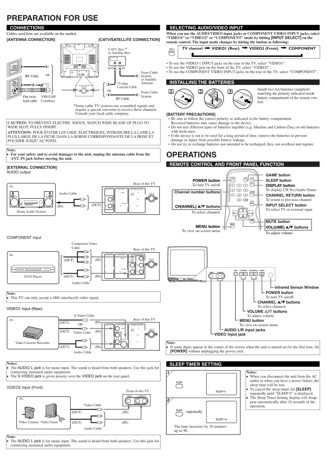 Sylvania 6432TFY owner manual Preparation for USE, Operations 