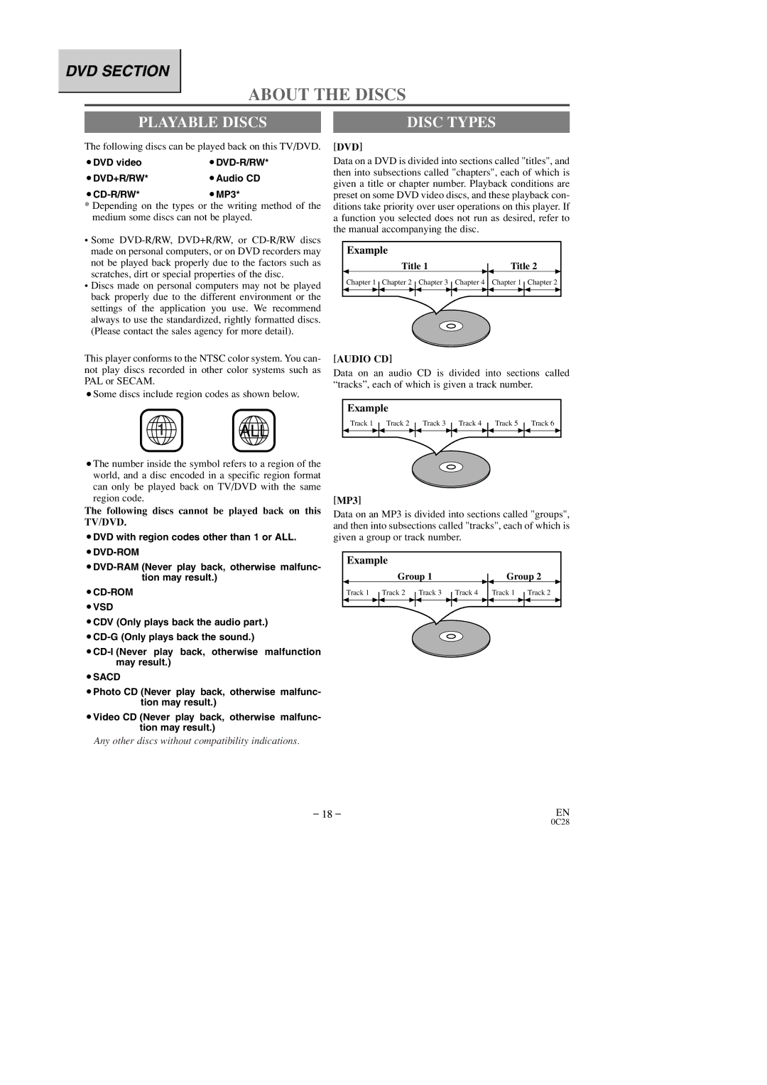 Sylvania 6509DD owner manual About the Discs, Playable Discs, Dvd, Audio CD 