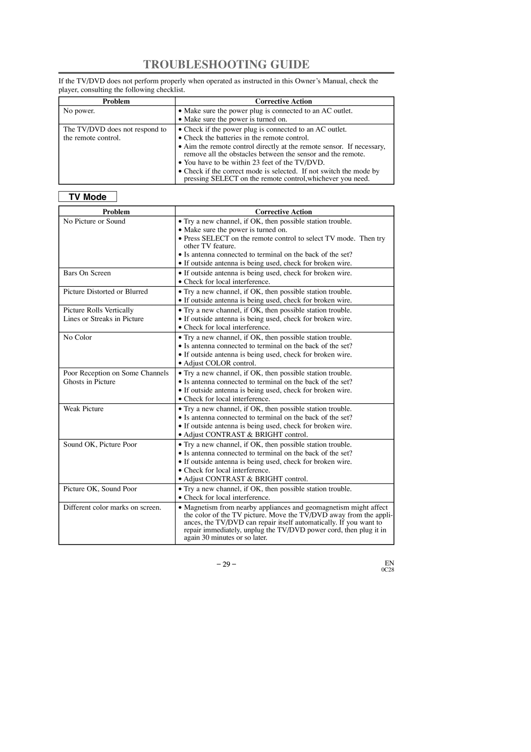 Sylvania 6509DD owner manual Troubleshooting Guide, Player, consulting the following checklist, Problem Corrective Action 