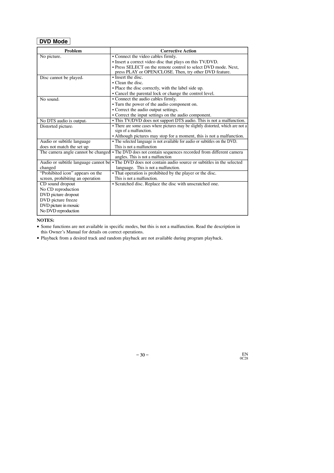 Sylvania 6509DD owner manual Sign of a malfunction, Audio or subtitle language 