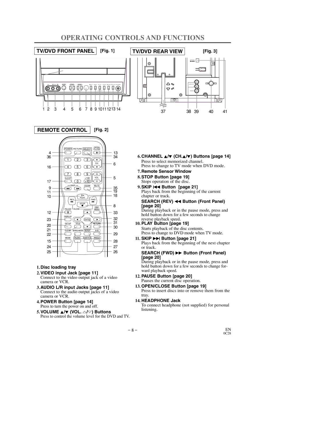 Sylvania 6509DD owner manual Operating Controls and Functions 