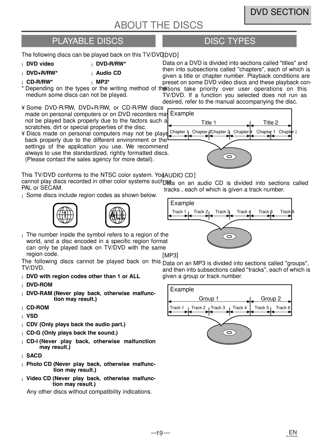 Sylvania 6513DE owner manual About the Discs, Playable Discs Disc Types, Dvd, Audio CD 