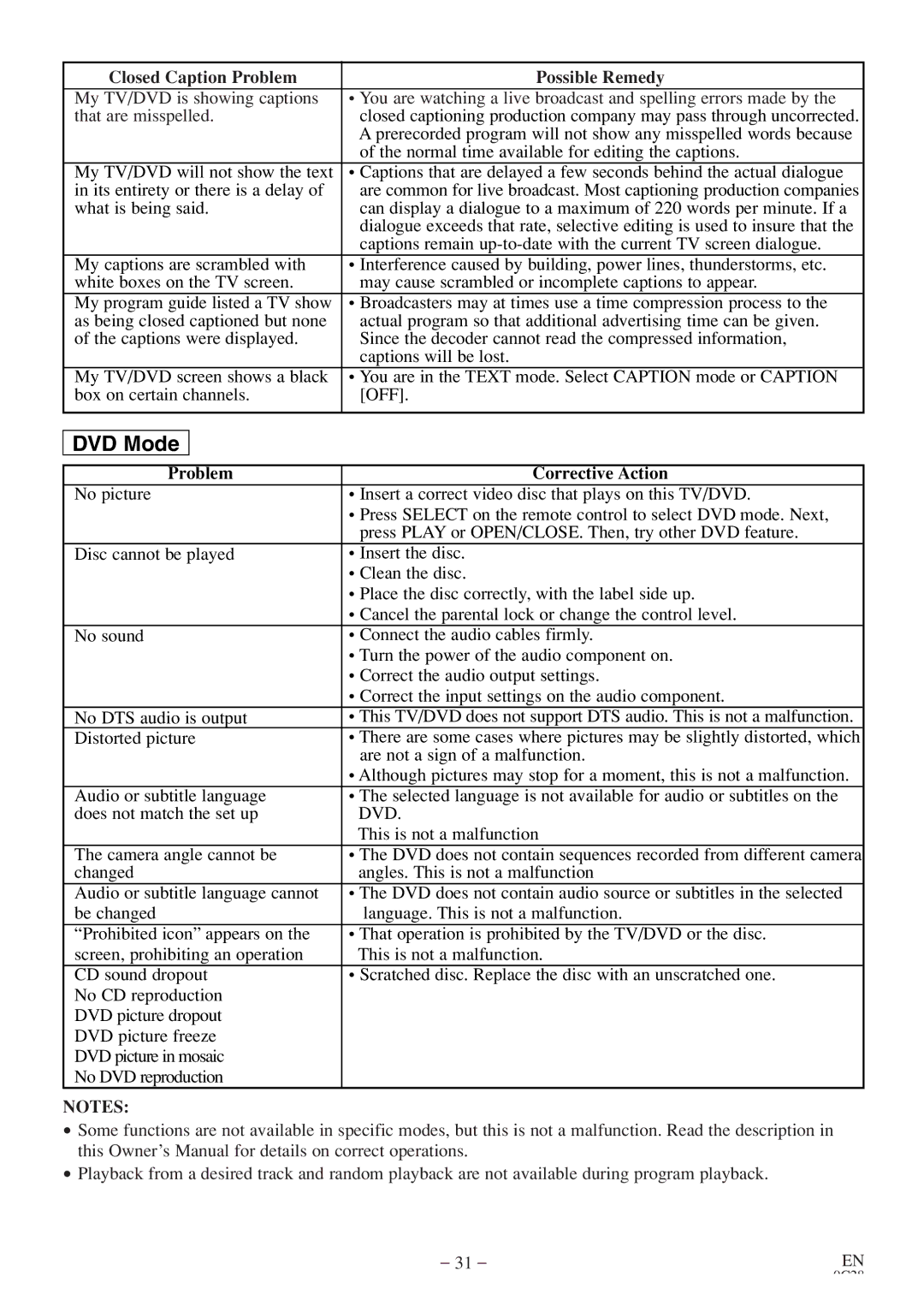 Sylvania 6513DE owner manual Closed Caption Problem Possible Remedy, Dvd 