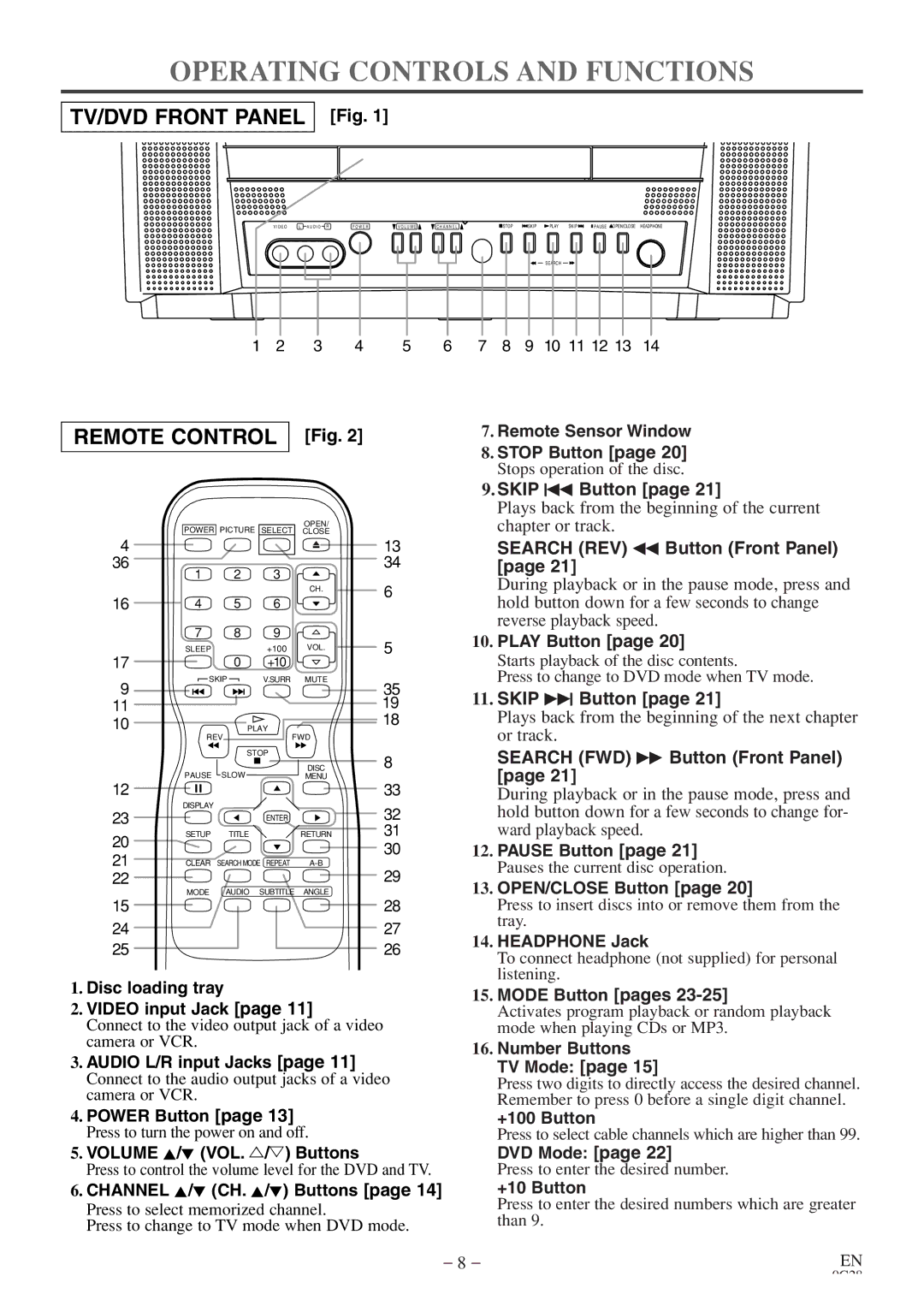 Sylvania 6513DE owner manual Operating Controls and Functions, TV/DVD Front Panel 