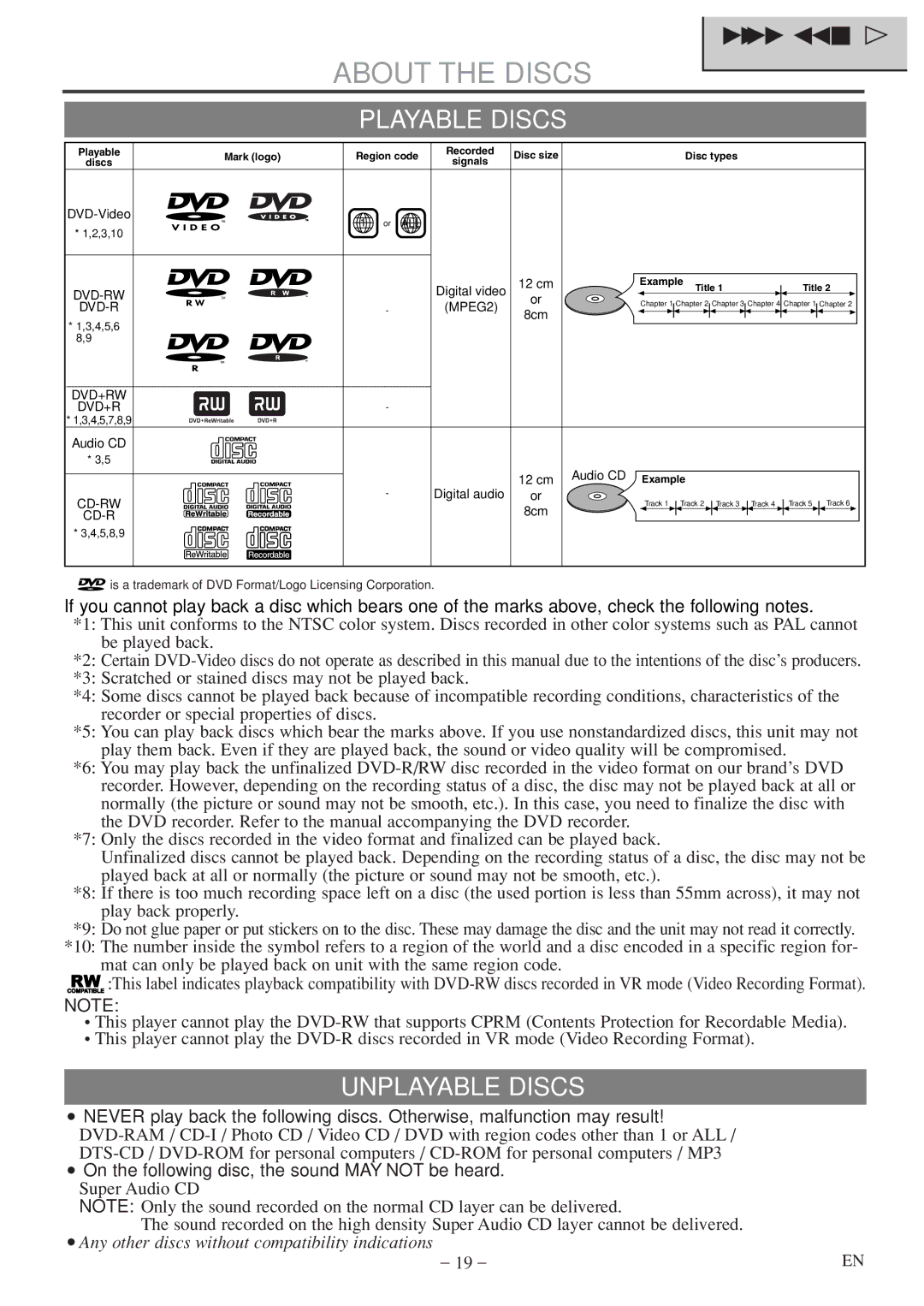 Sylvania 6513DF owner manual About the Discs, Unplayable Discs 