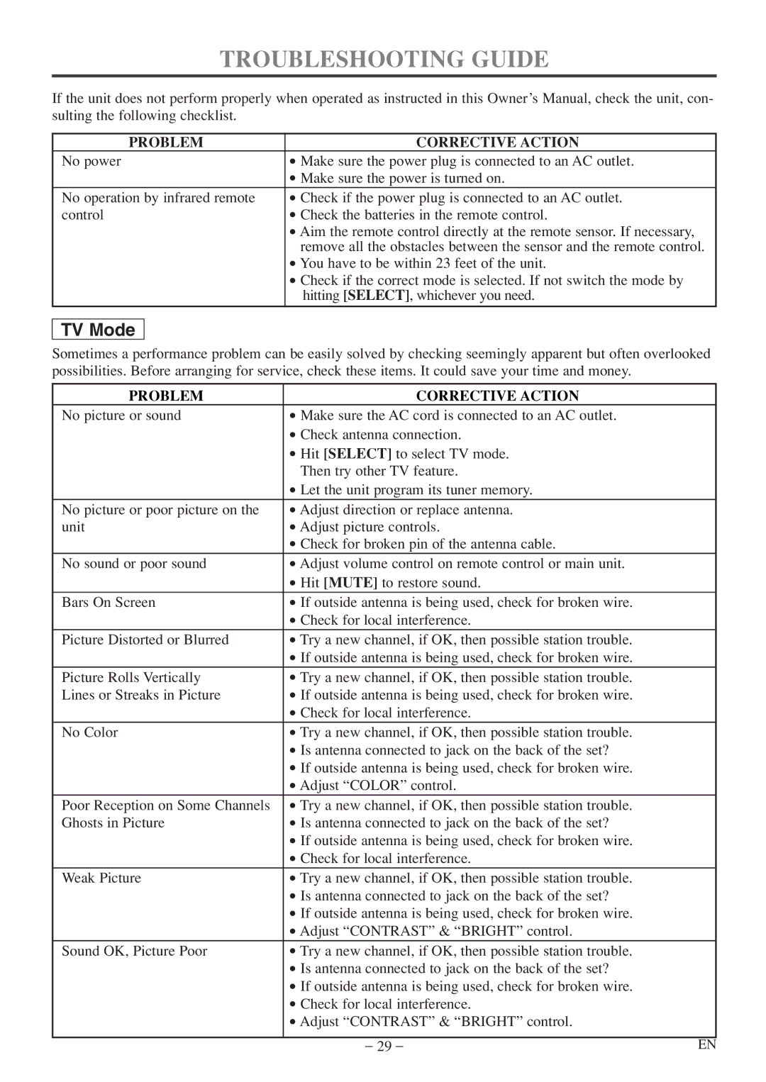 Sylvania 6513DF owner manual Troubleshooting Guide, Problem Corrective Action 