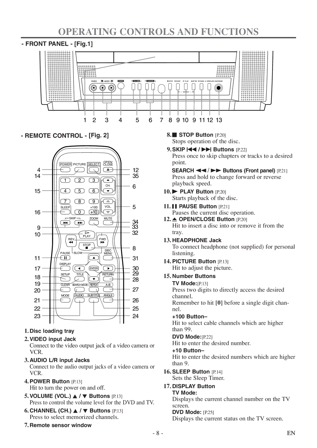 Sylvania 6513DF owner manual Operating Controls and Functions 