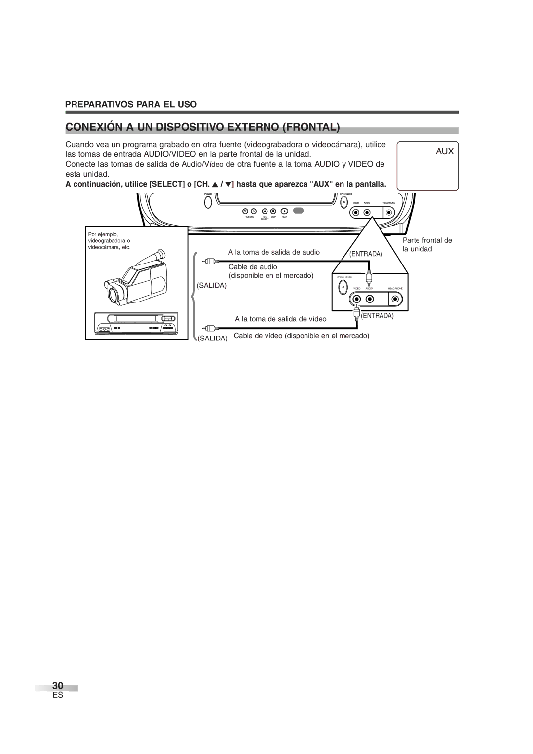 Sylvania 6513DG owner manual Conexión a UN Dispositivo Externo Frontal 