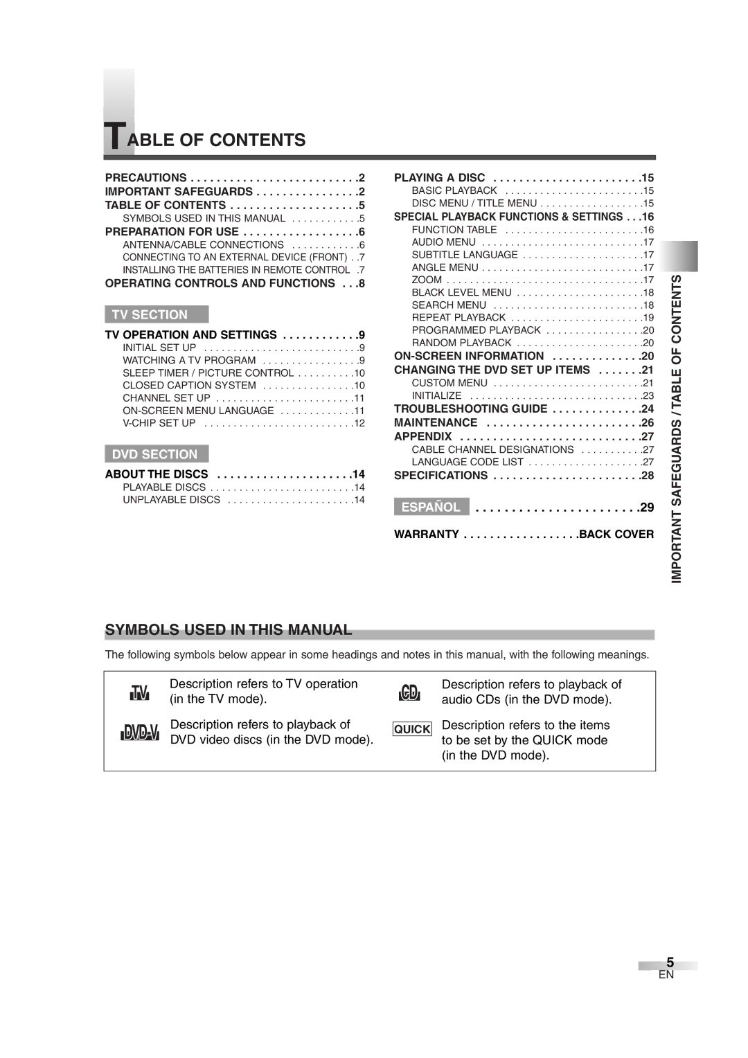 Sylvania 6513DG owner manual Table of Contents 