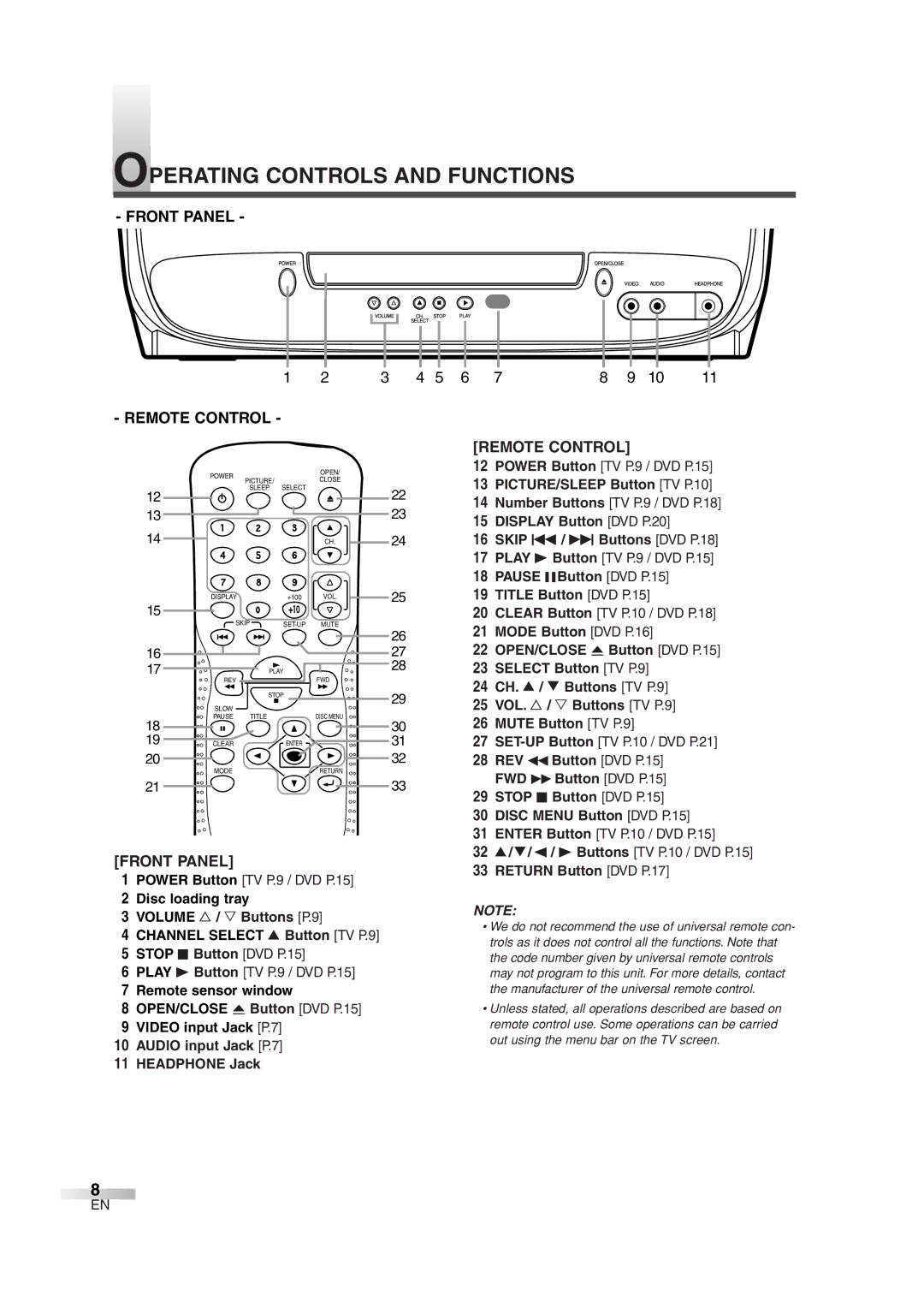 Sylvania 6513DG owner manual Operating Controls and Functions, Front Panel Remote Control 