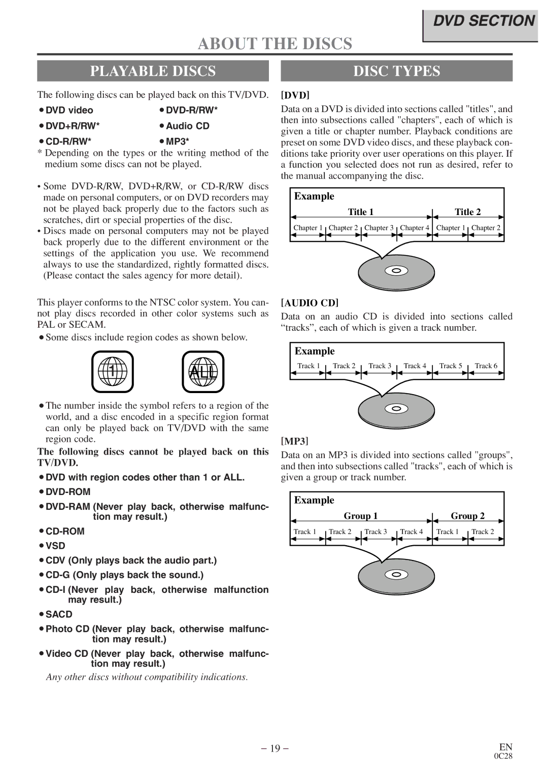 Sylvania 6513VD owner manual About the Discs, Playable Discs Disc Types, Dvd, Audio CD 