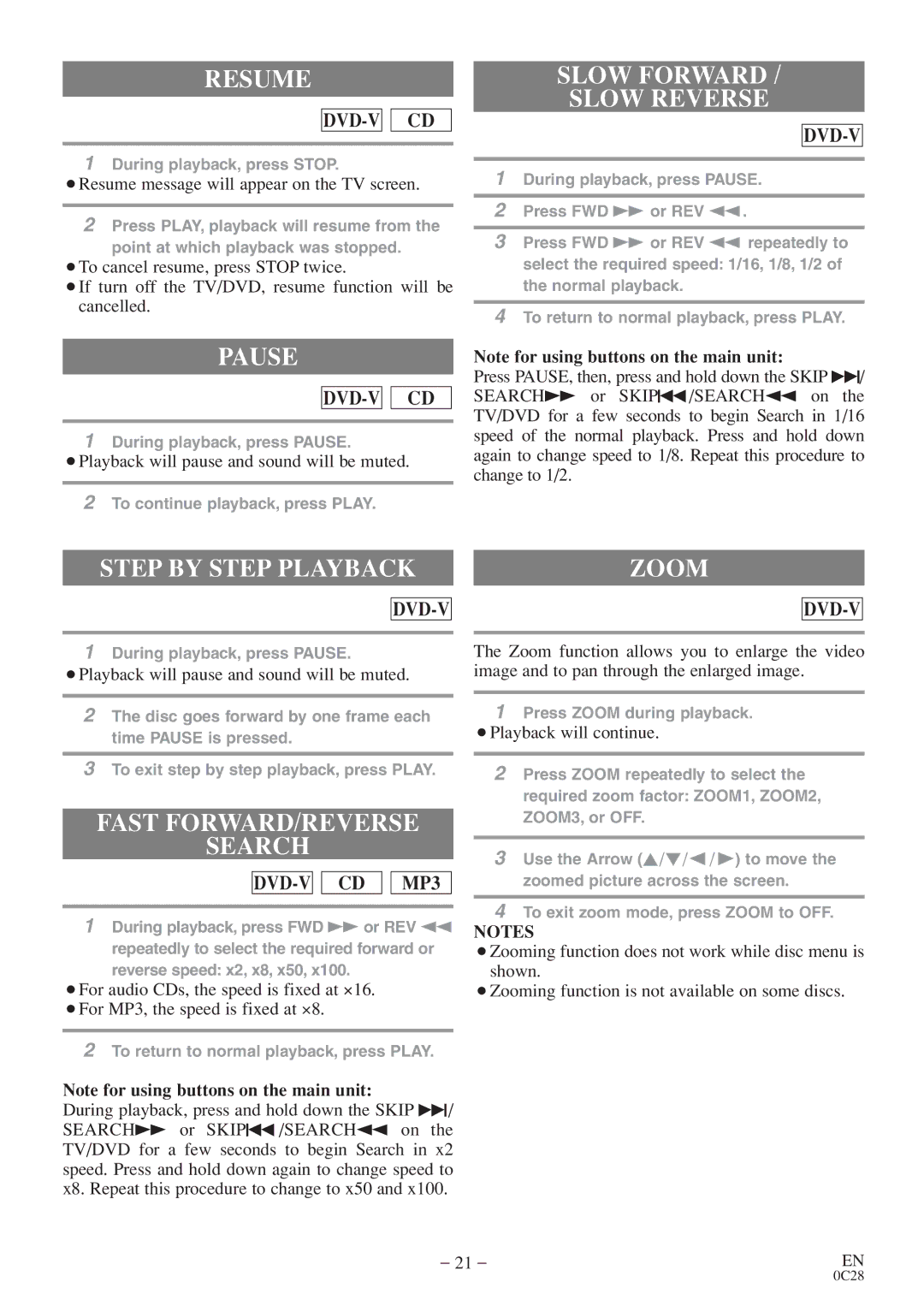 Sylvania 6513VD Resume, Pause, Slow Forward Slow Reverse, Step by Step Playback, Fast FORWARD/REVERSE Search, Zoom 