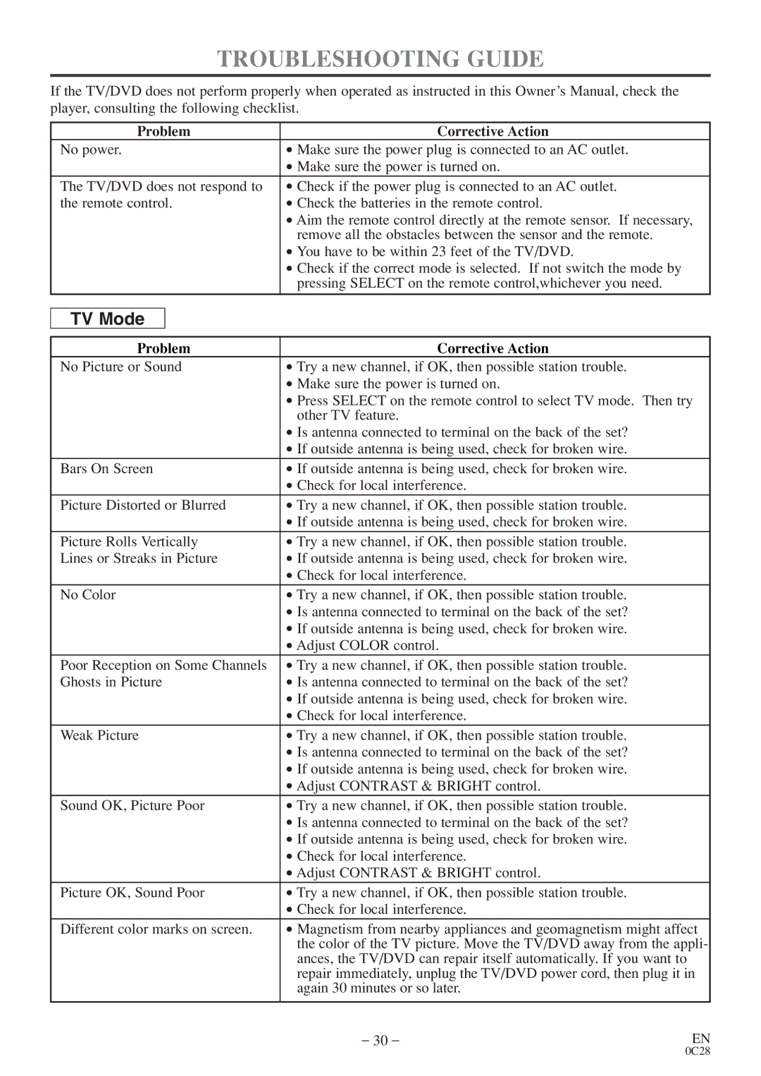 Sylvania 6513VD owner manual Troubleshooting Guide, Problem Corrective Action 