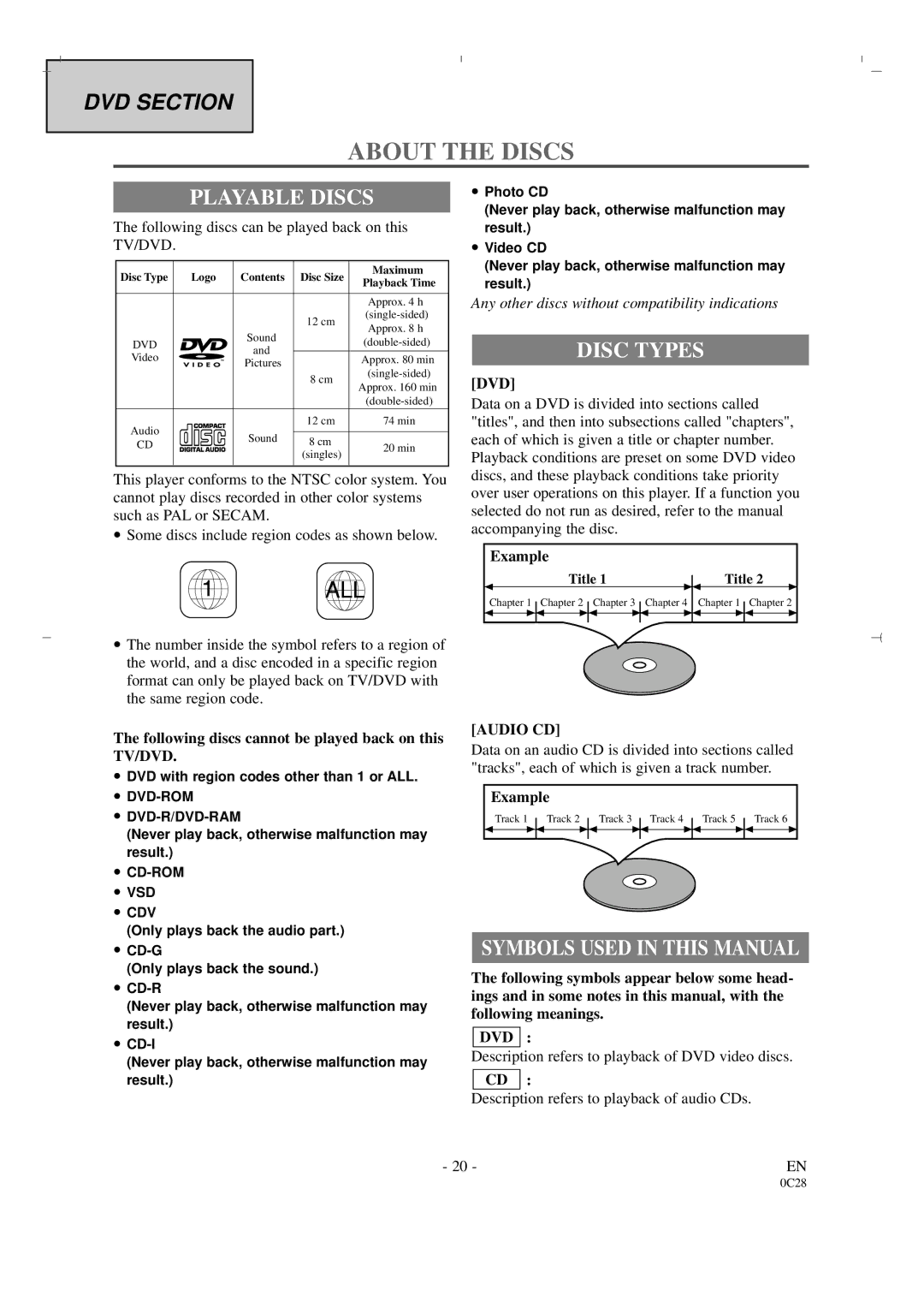 Sylvania 6519DA owner manual About the Discs, Playable Discs, Disc Types, Symbols Used in this Manual 