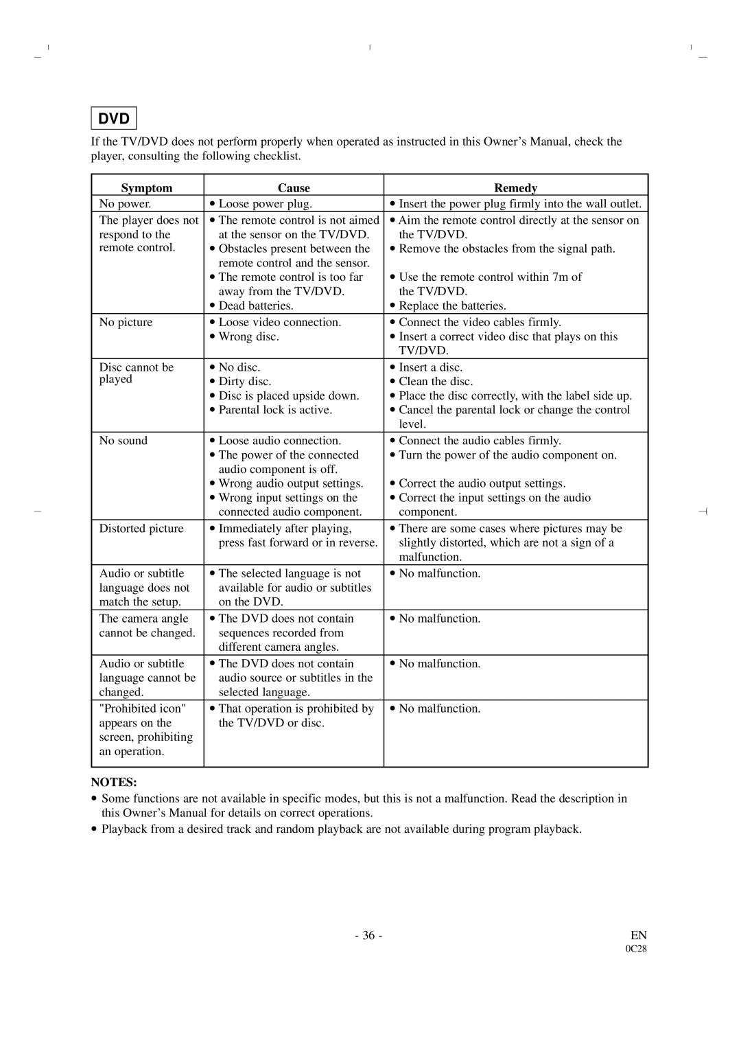 Sylvania 6519DA owner manual Symptom Cause Remedy, Tv/Dvd 