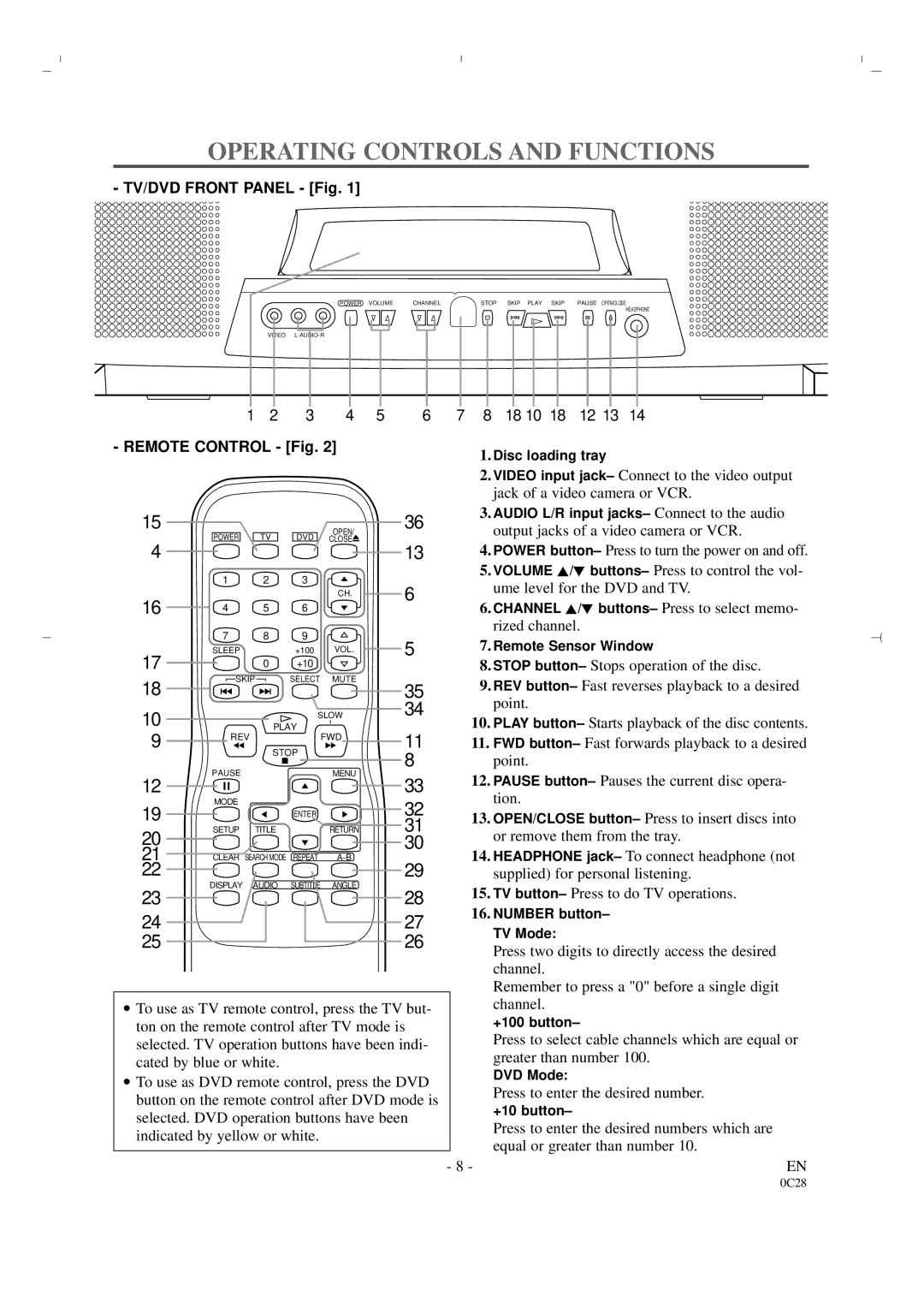 Sylvania 6519DA owner manual Output jacks of a video camera or VCR, TV button- Press to do TV operations 