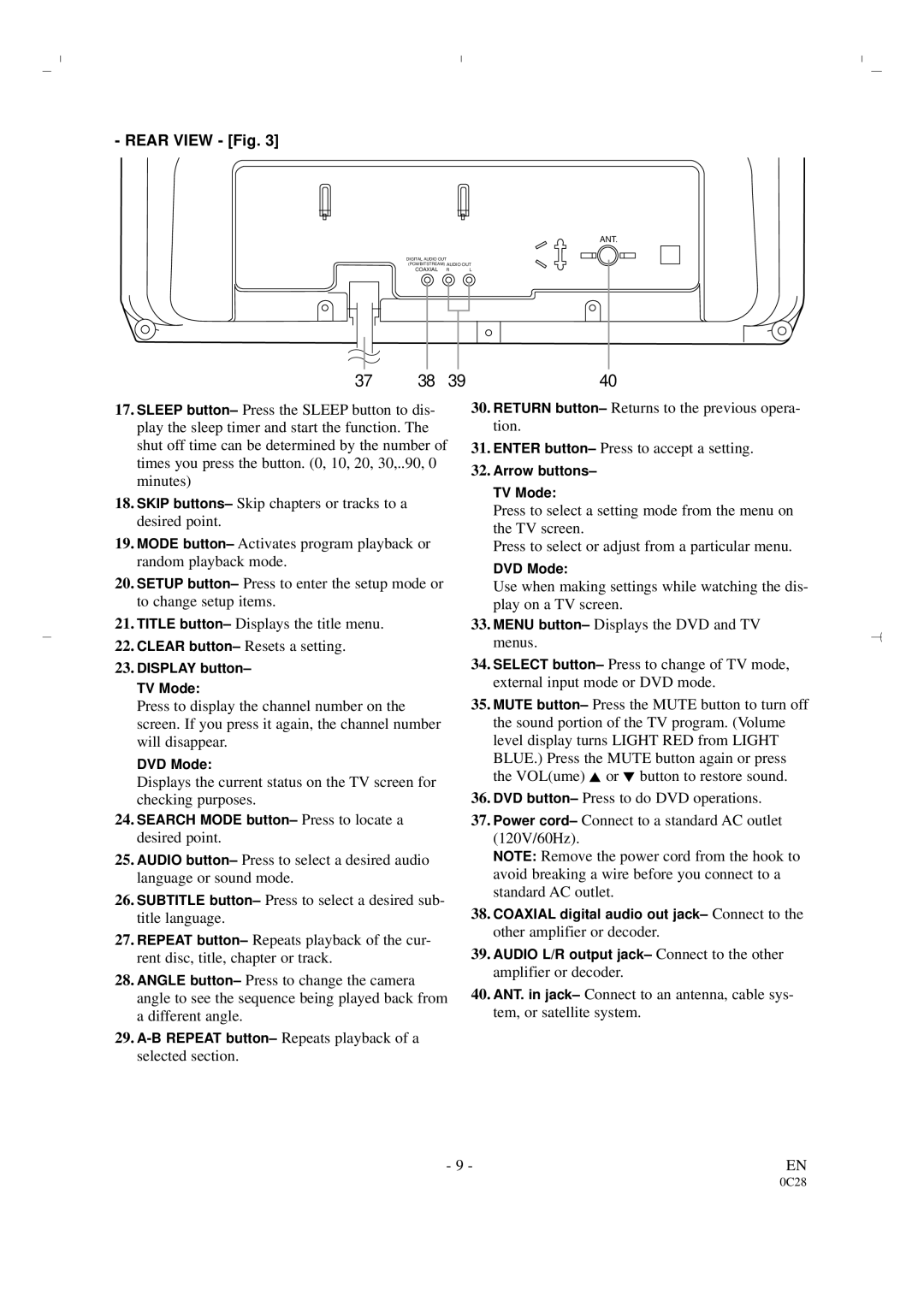 Sylvania 6519DA owner manual Rear View Fig 