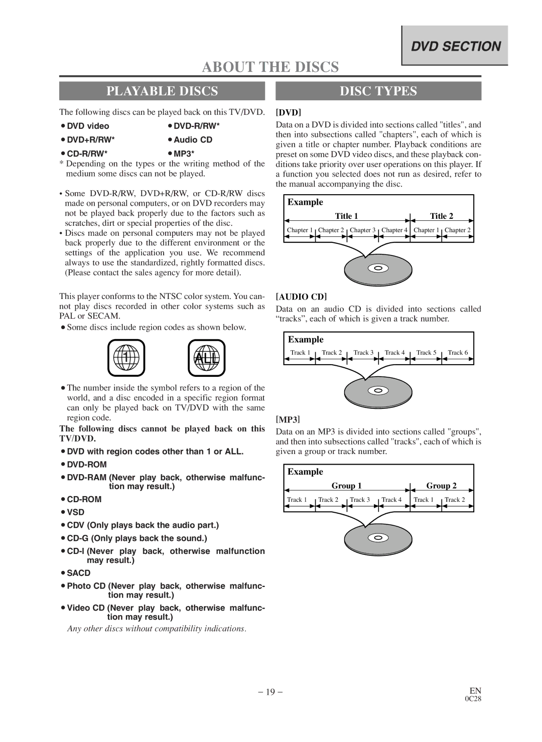 Sylvania 6519VD owner manual About the Discs, Playable Discs, Dvd, Audio CD 