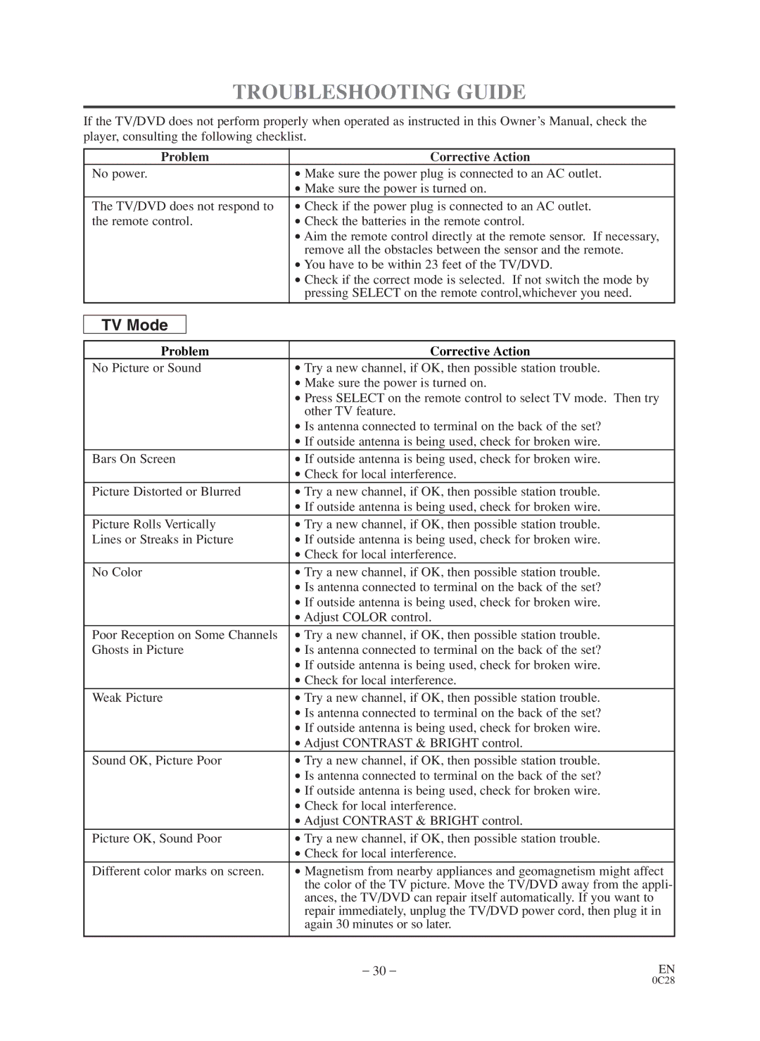 Sylvania 6519VD owner manual Troubleshooting Guide, Player, consulting the following checklist, Problem Corrective Action 