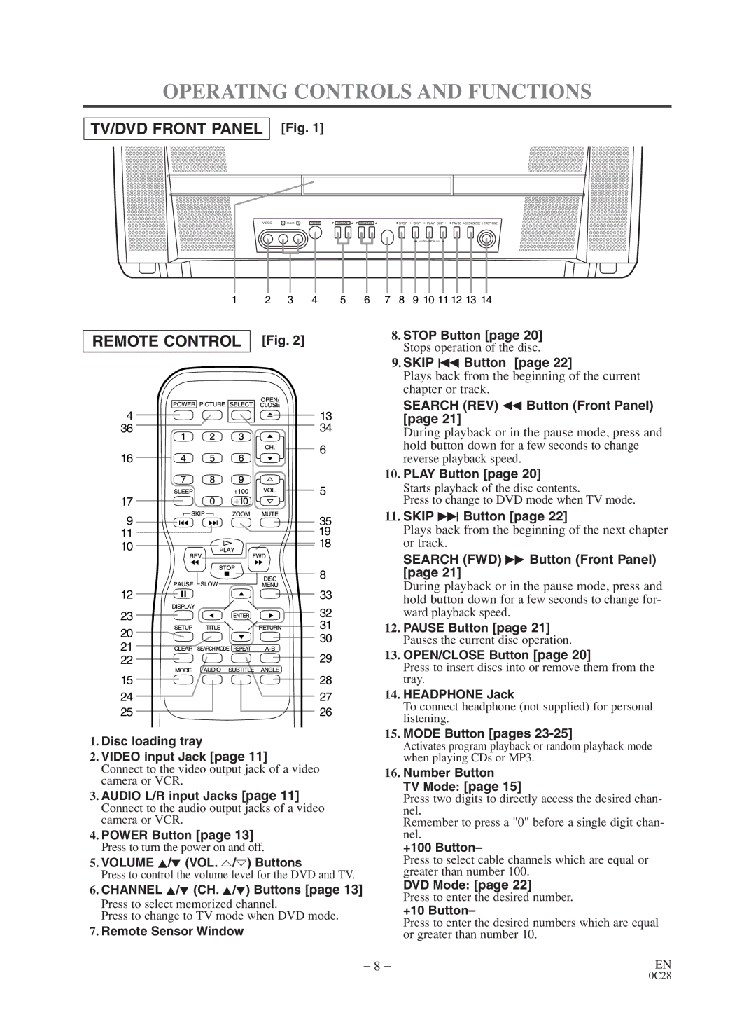 Sylvania 6519VD owner manual Operating Controls and Functions 