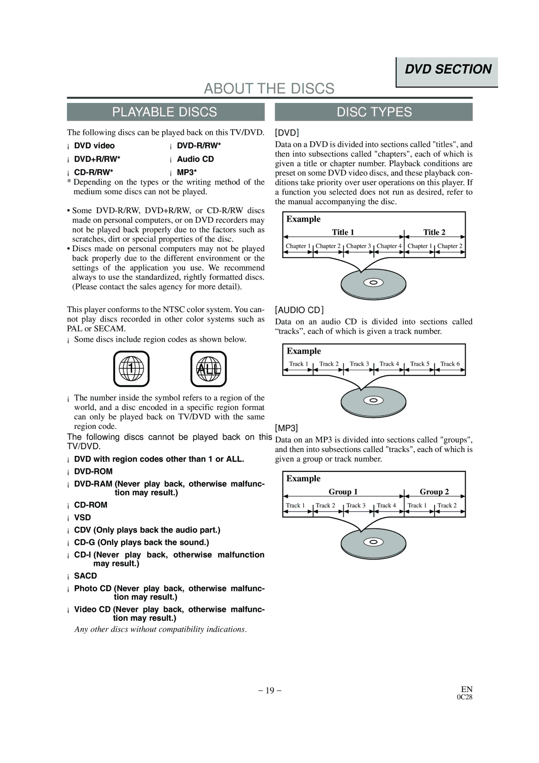 Sylvania 6520FDD owner manual About the Discs, Playable Discs, Dvd, Audio CD 