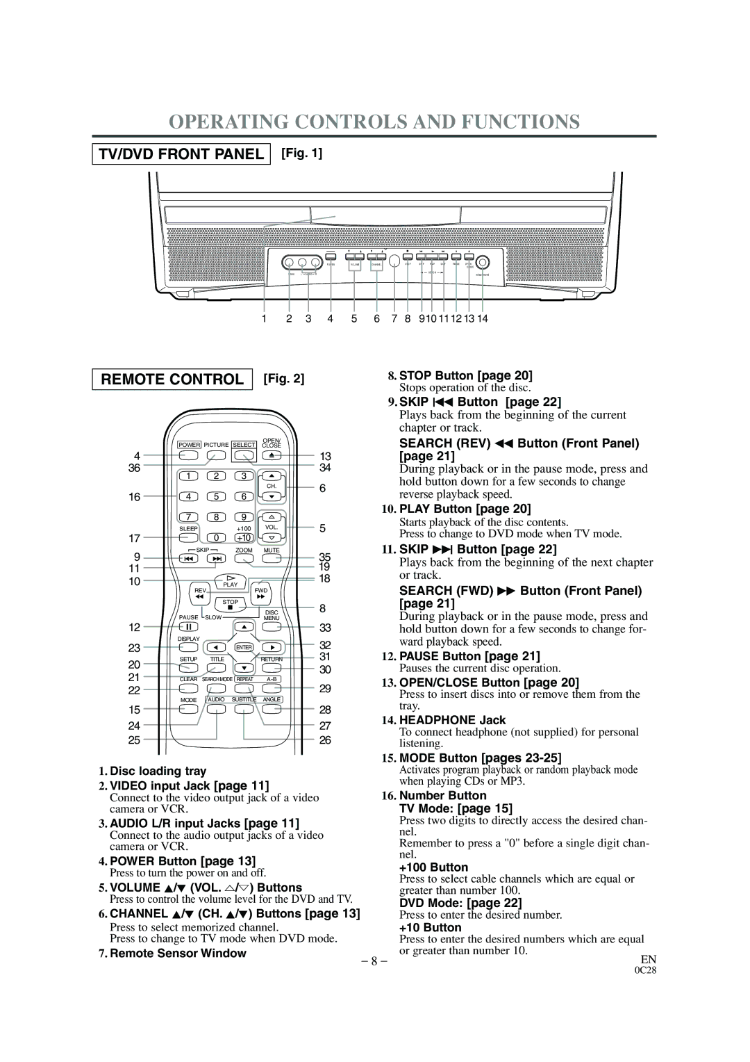 Sylvania 6520FDD owner manual Operating Controls and Functions 