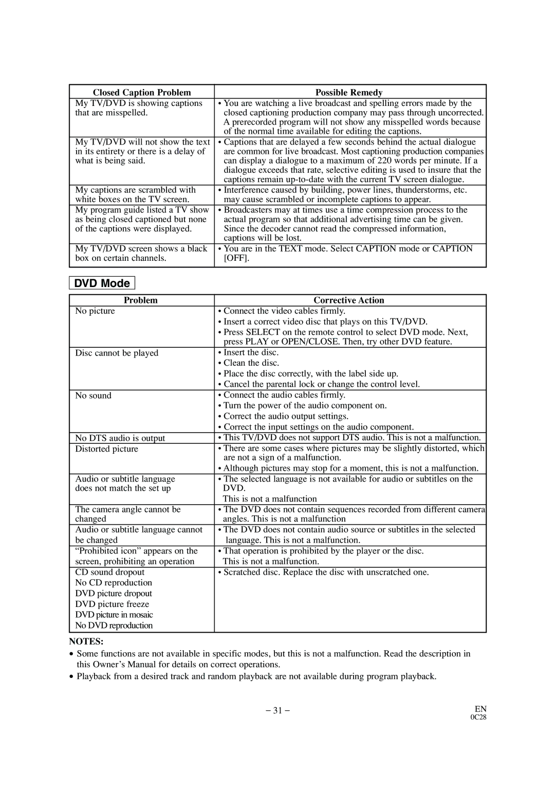 Sylvania 6520FDE owner manual Closed Caption Problem Possible Remedy, Normal time available for editing the captions, Dvd 